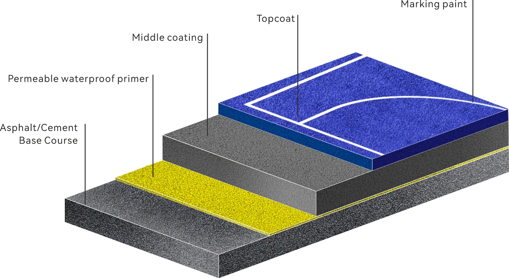 ACRYLIC STADIUM