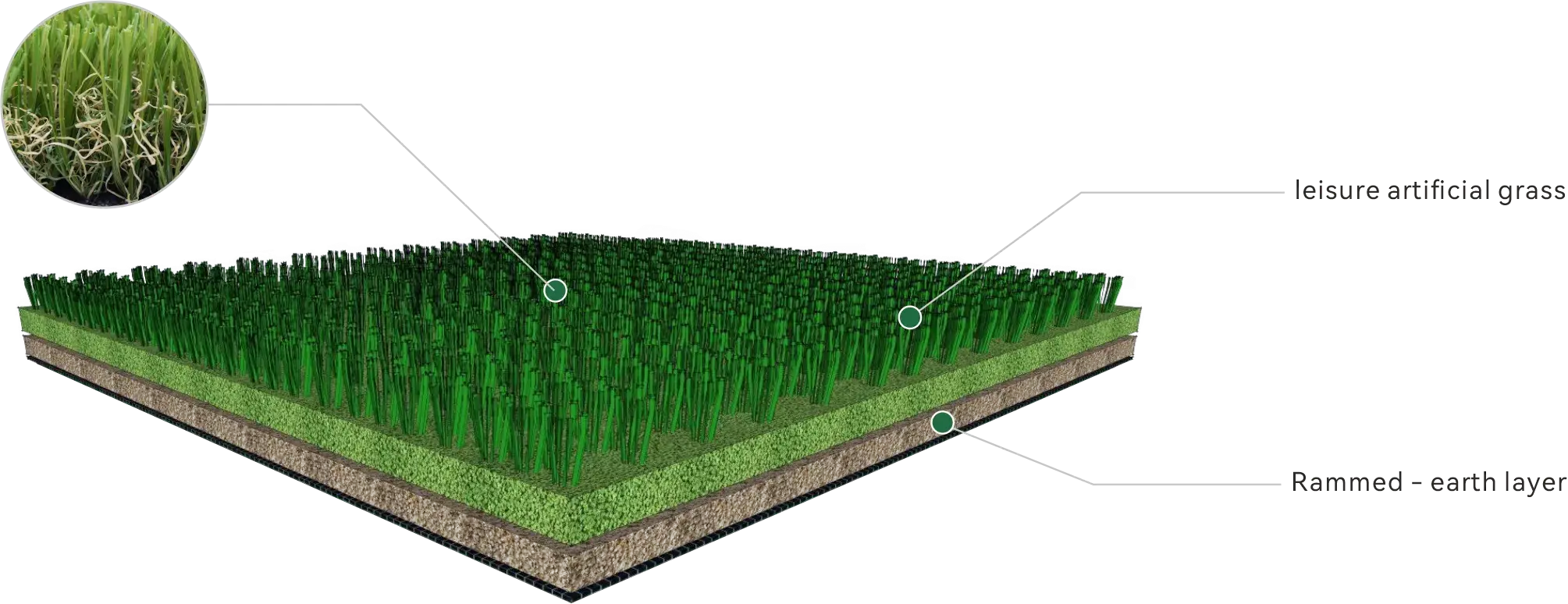 ARTIFICIAL GRASS-LEISURE SERIES
