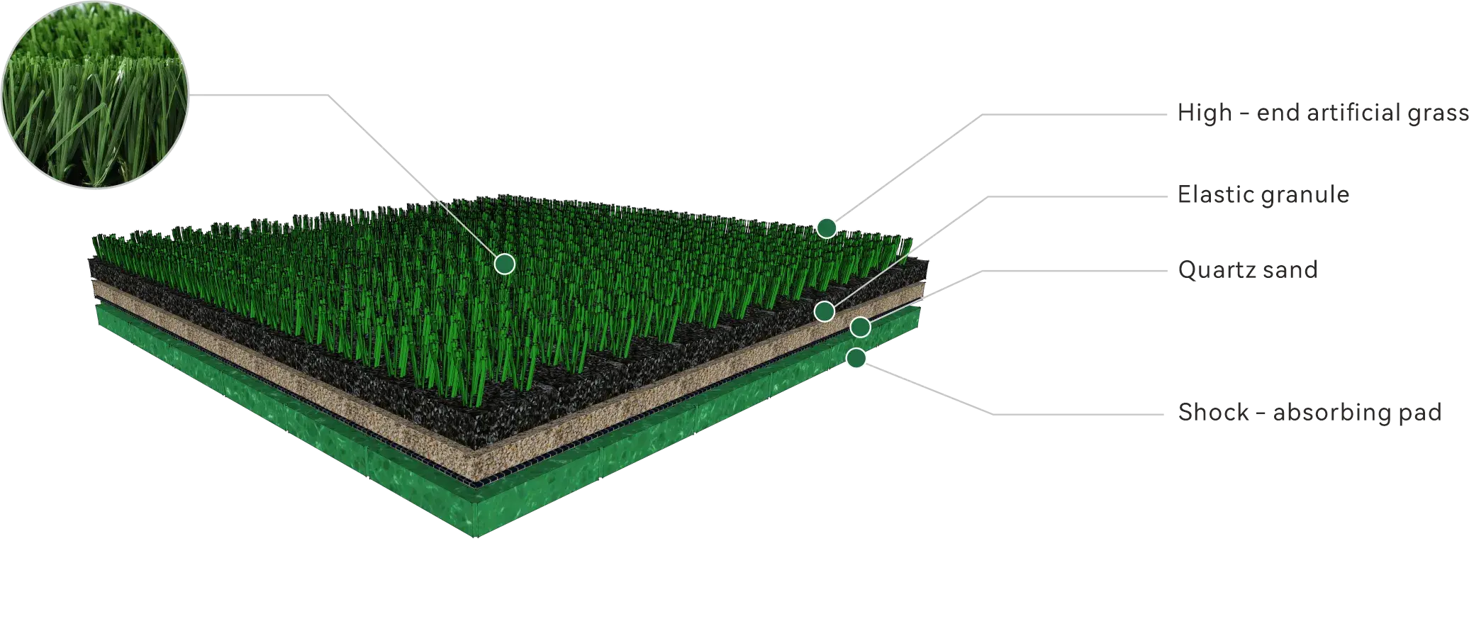 ARTIFICIAL GRASS-SPORTS SERIES