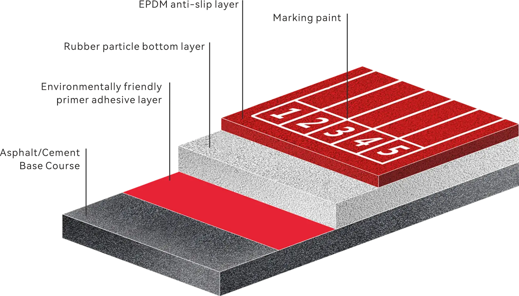 BREATHABLE PLASTIC RUNNING TRACK