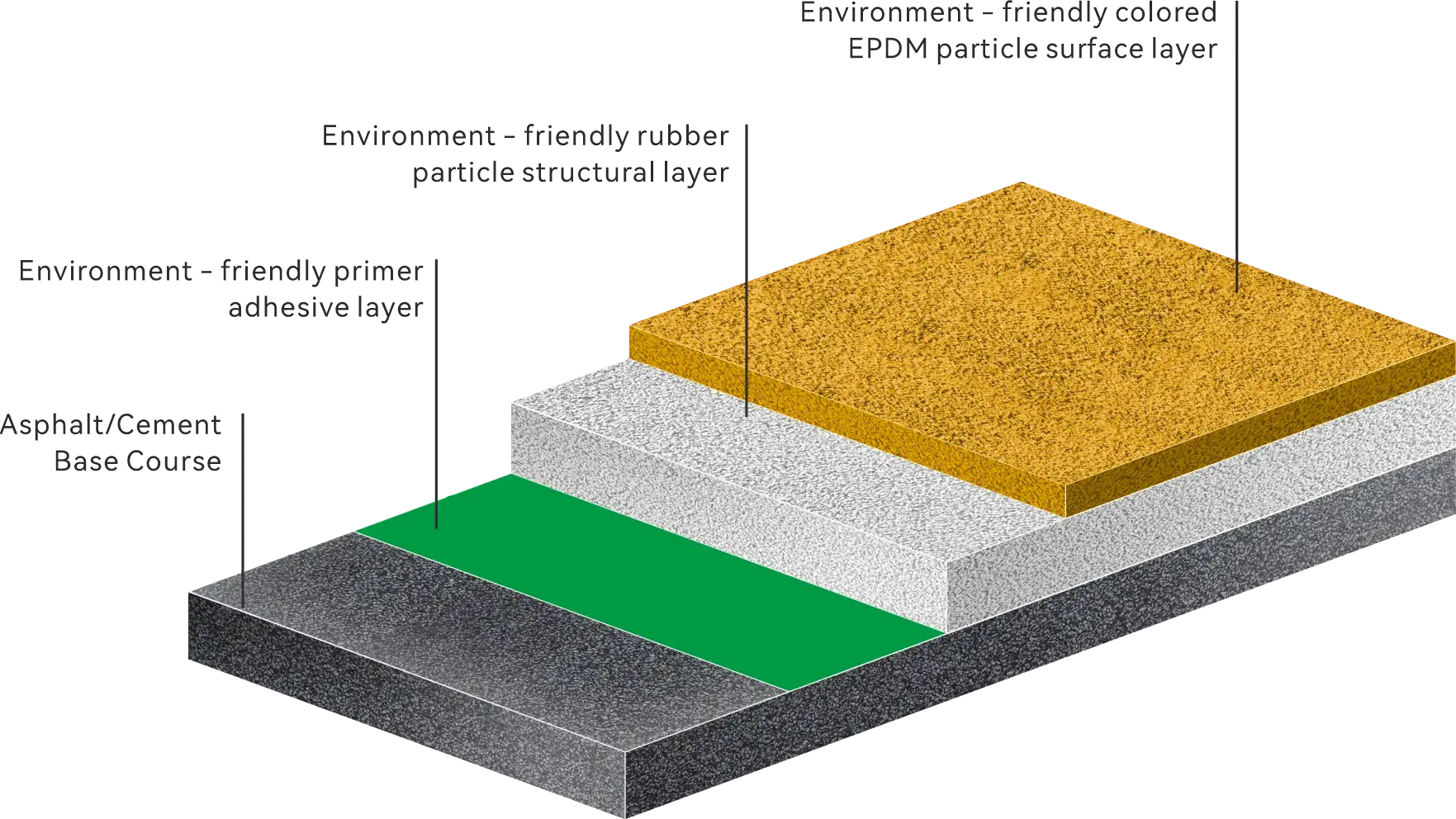EPDM GROUND AMUSEMENT PARK