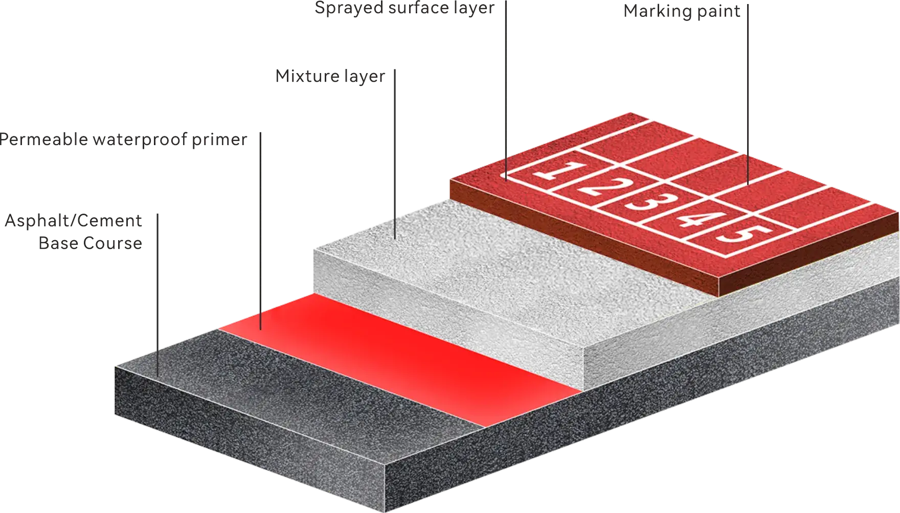 HYBRID PLASTIC RUNNING TRACK